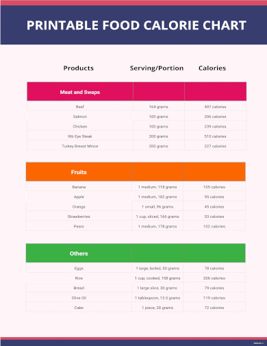 19+ Food Calorie Chart Templates - PDF, DOC