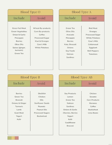 Free O Positive Blood Type Diet Chart - Download in PDF