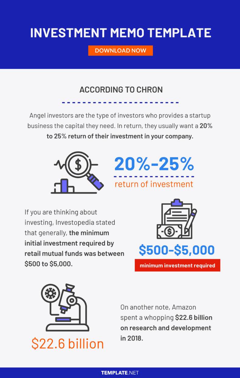 Investment Offering Memorandum