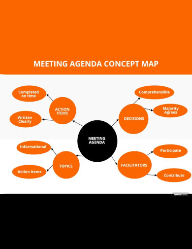 meeting agenda concept map template
