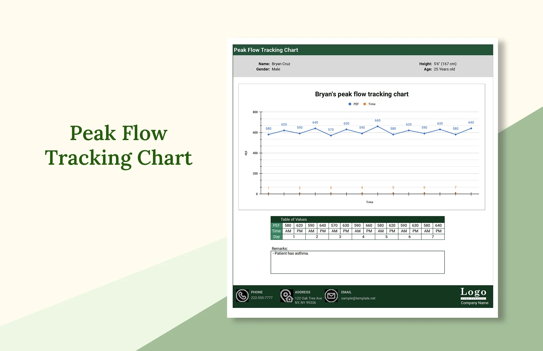 peak flow tracking chart template