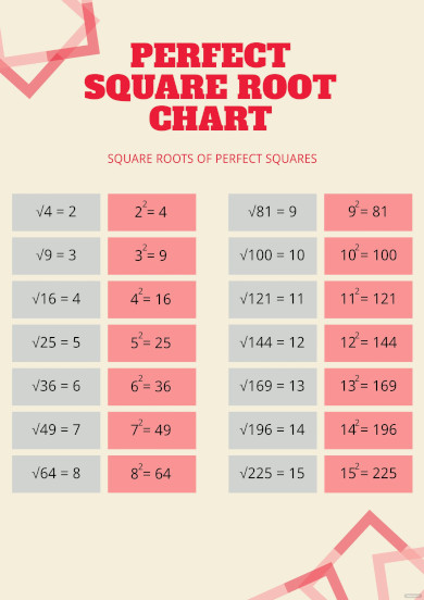 square root chart up to 100