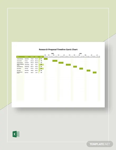 research proposal timeline gantt chart template