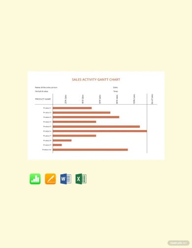 sales activity gantt chart template