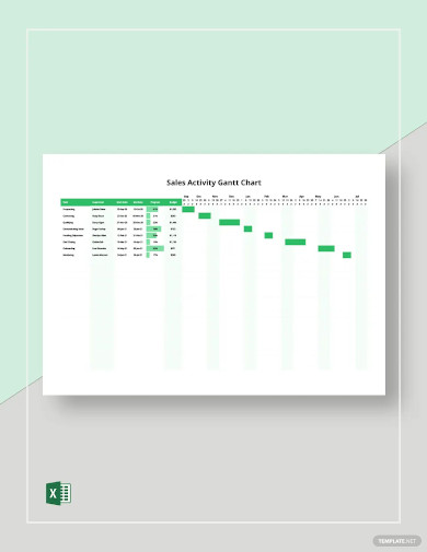 sales activity gantt chart templates