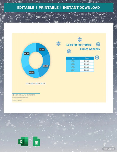 sales donut chart