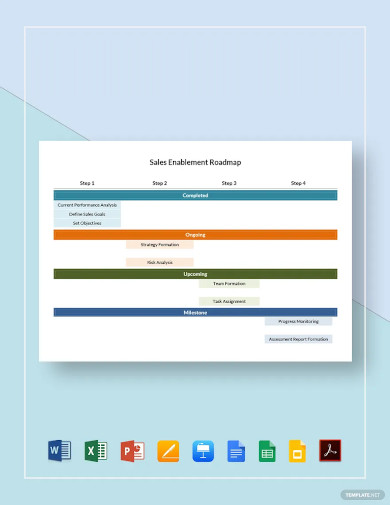 sales enablement roadmap template