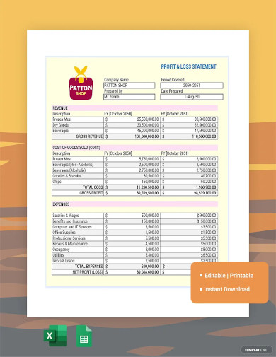 sales profit and loss template