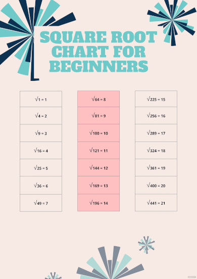 Square Root Chart - 16+ PDF Documents Download | Free & Premium Templates