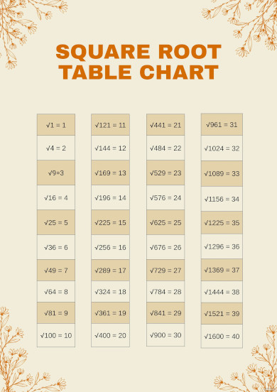 square root table chart
