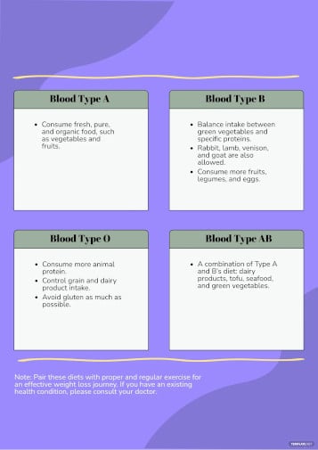 weight loss blood type diet chart