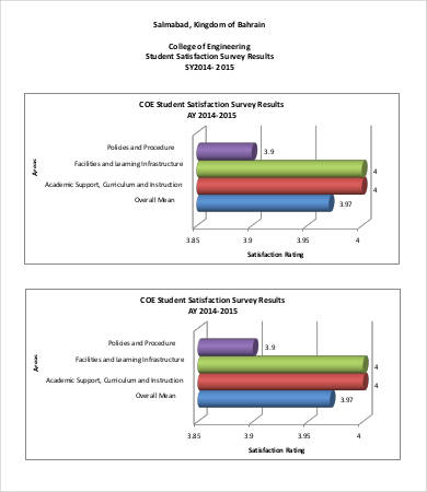 college student satisfaction survey template