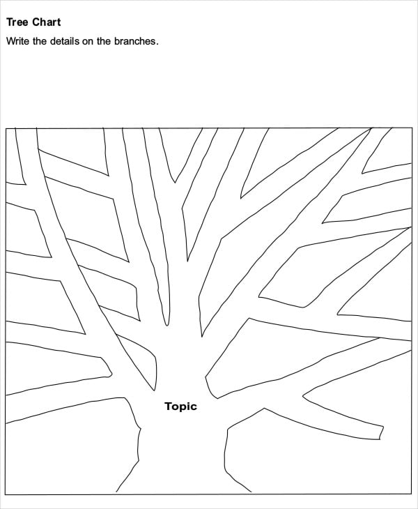 Printable Tree Map Template - Printable Templates Free