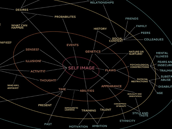 market mind map template