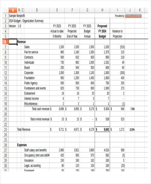 Sample Nonprofit Budget Classles Democracy