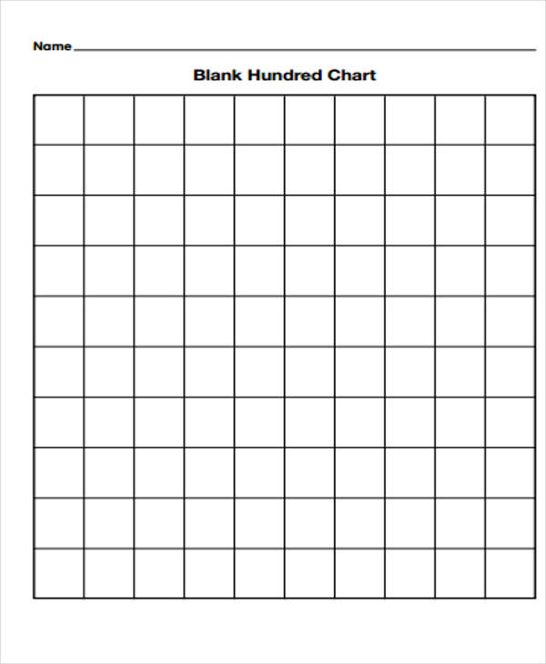 Blank Charts And Graphs