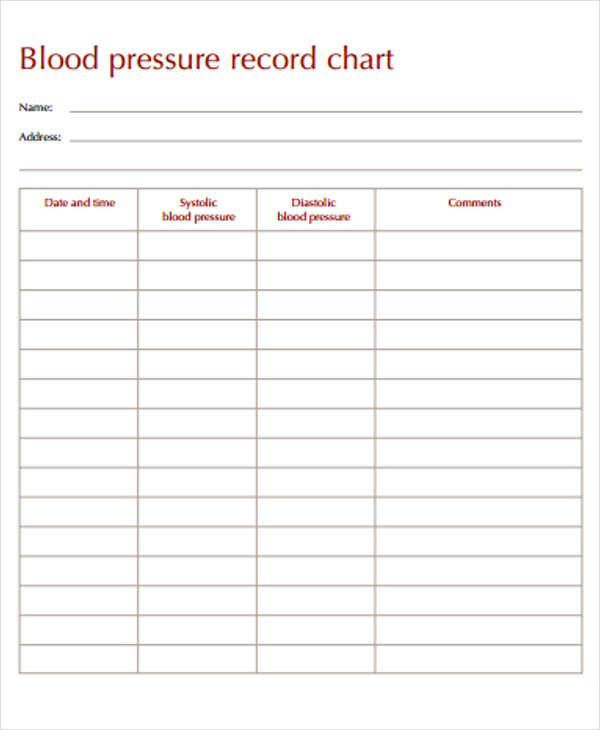 Blood Pressure Chart Blank Form Plmcommunications