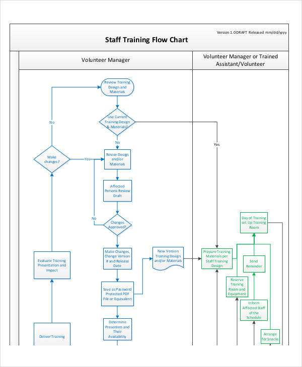 Training Flow Chart Templates 7 Free Word Pdf Format Download 5643