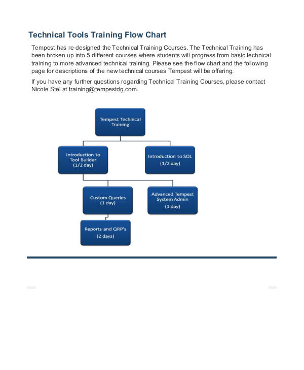 Training Flow Chart Templates - 7+ Free Word, PDF Format Download!