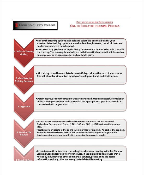 Training Flow Chart Templates - 7+ Free Word, PDF Format Download!