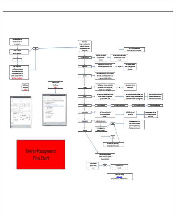 event management process flow chart template