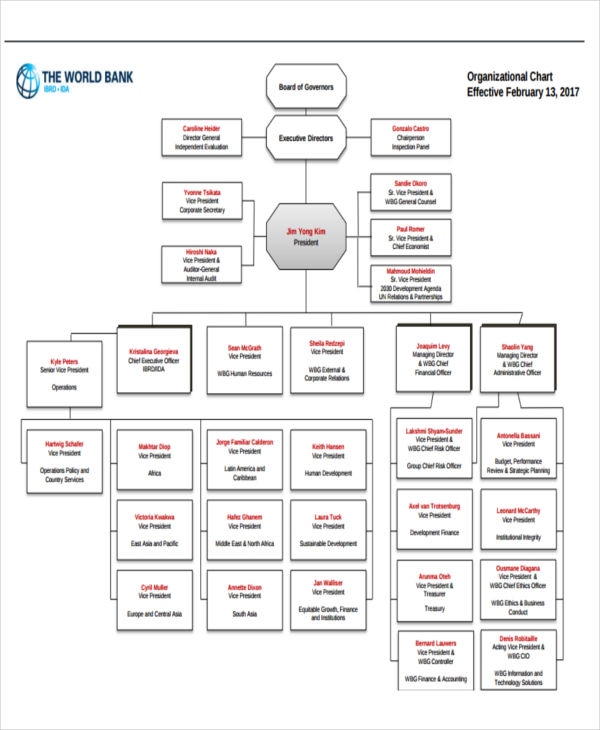 company structure flow chart template