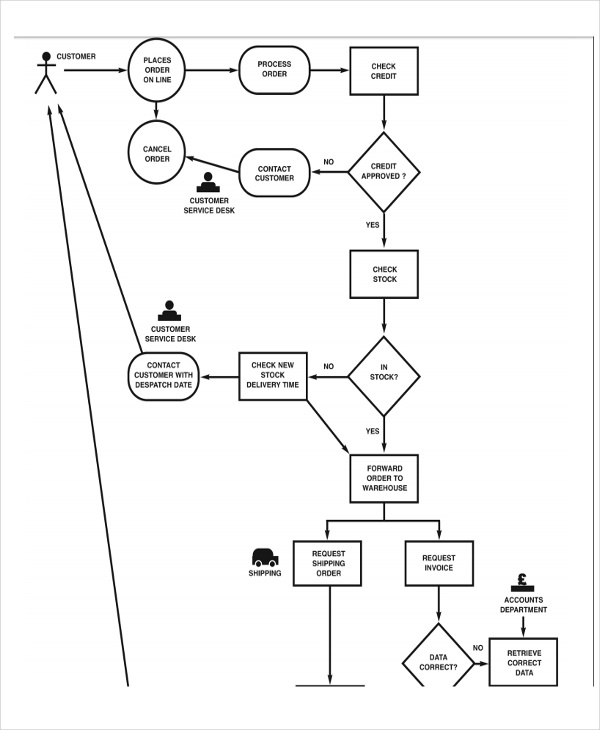 6+ Company Flow Chart Templates - 6+ Free Word, PDF Format Download ...