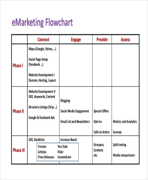 digital marketing flow chart template
