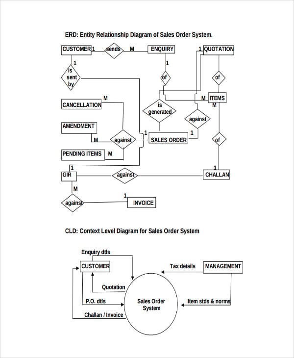 sales order flow chart template