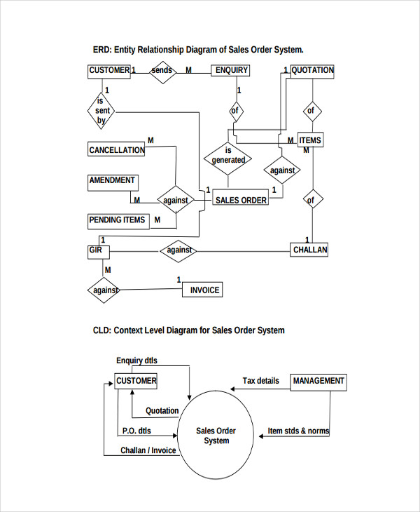 6+ Sales Flow Chart Templates 6+ Free Word, PDF Format Download!