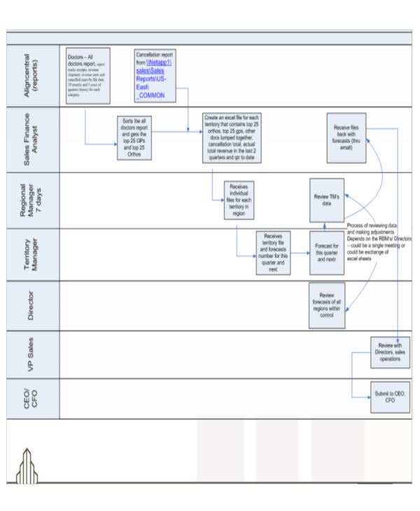 Sales Flow Chart Excel Template