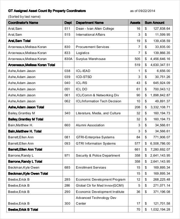 annual business inventory list example