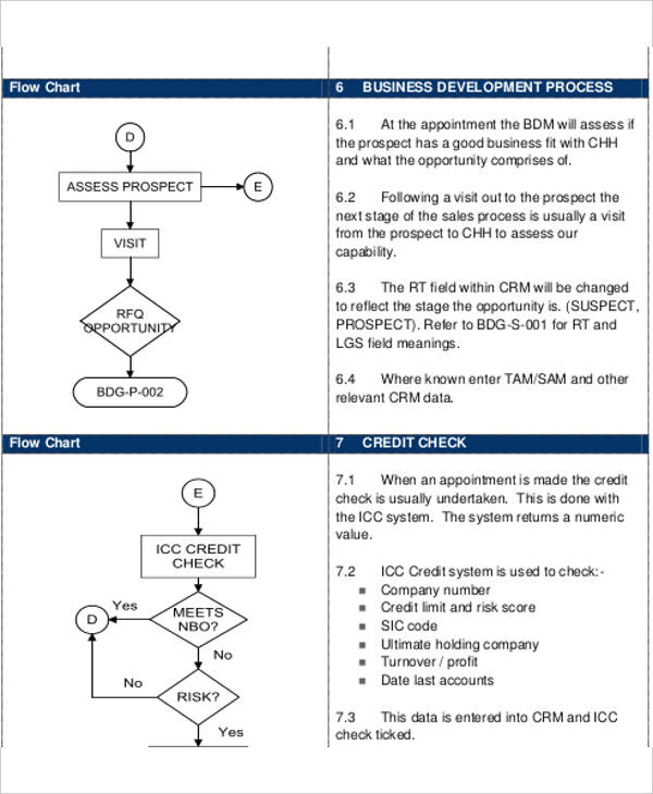 business development flow chart template