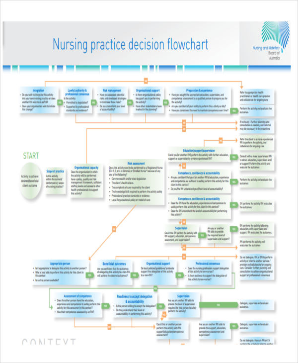 5+ Nursing Flow Chart Templates 5+ Free Word, PDF Format Download!