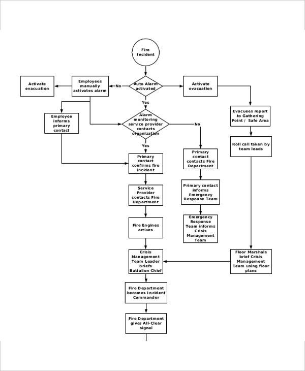 7+Business Flow Chart Templates - 7+ Free Word, PDF Format Download!