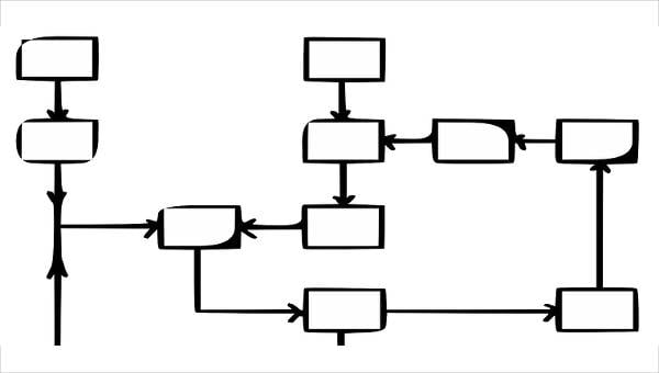 Technical Flow Chart Example