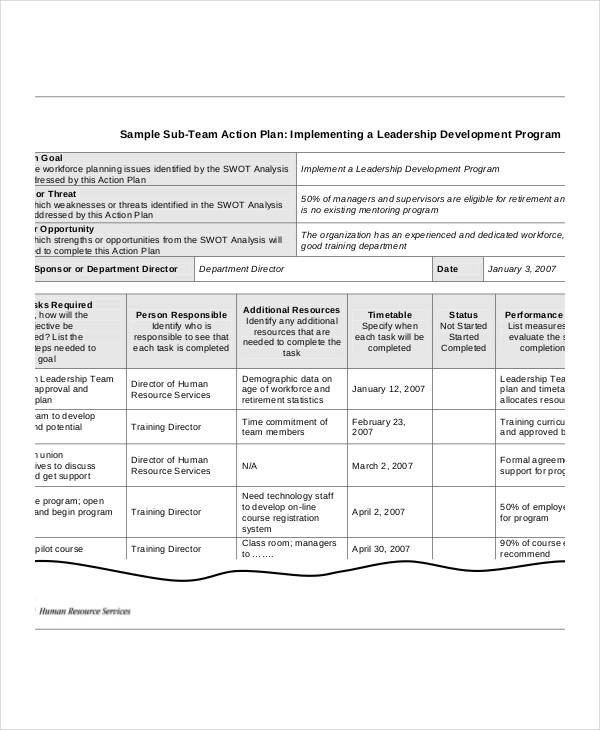 sub team leader action plan template