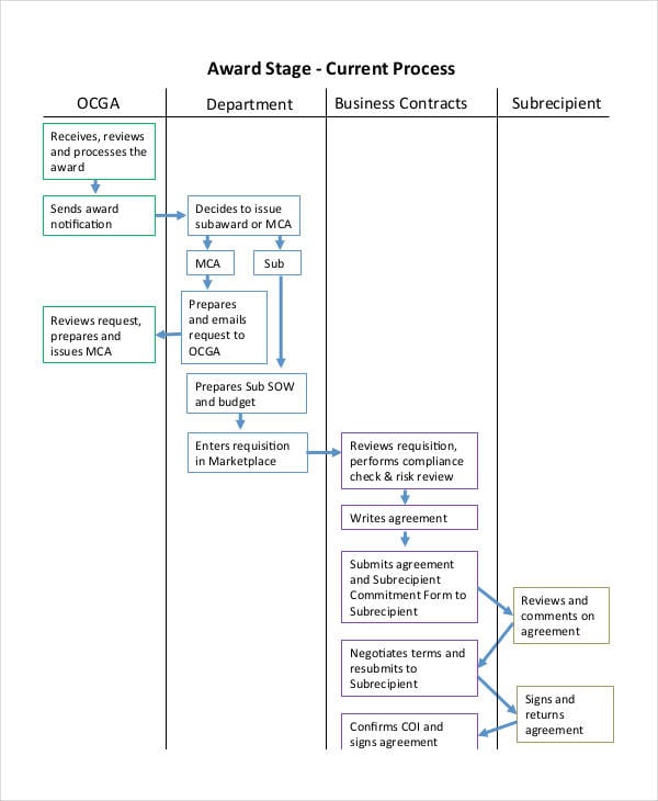 work process flow chart template