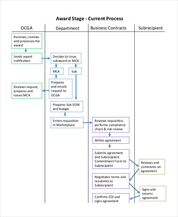 Work Process Flow Chart Template