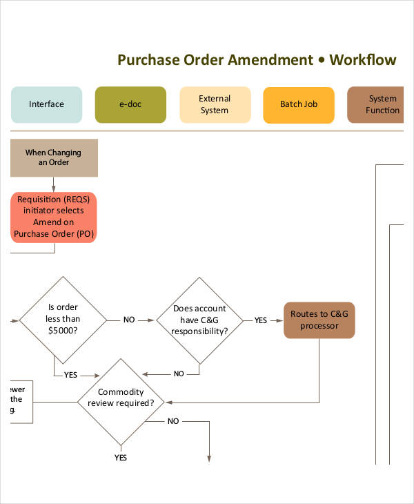 Work Flow Chart Templates - 6+ Free Word, PDF Format Download!