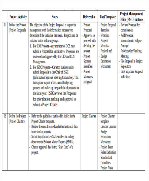 project planning activity schedule template