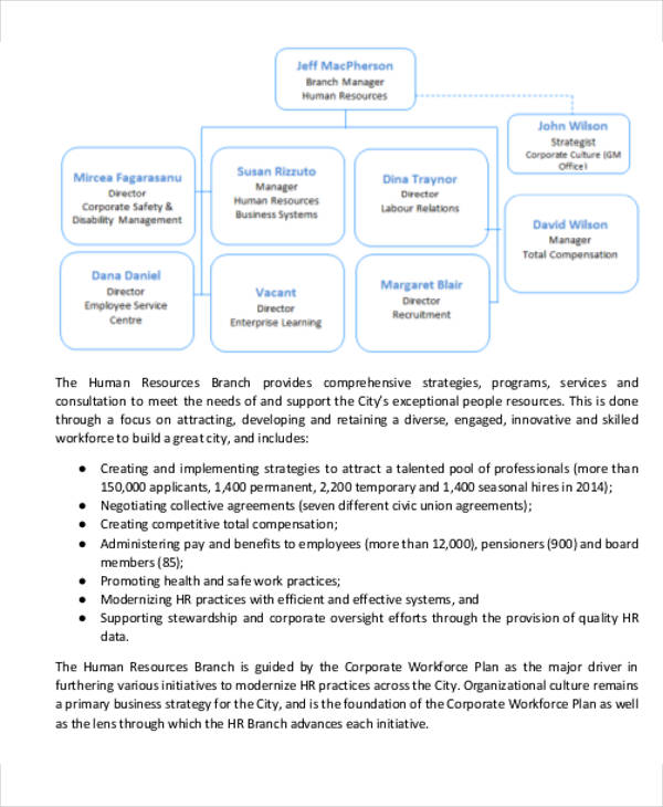 hr consulting business plan template