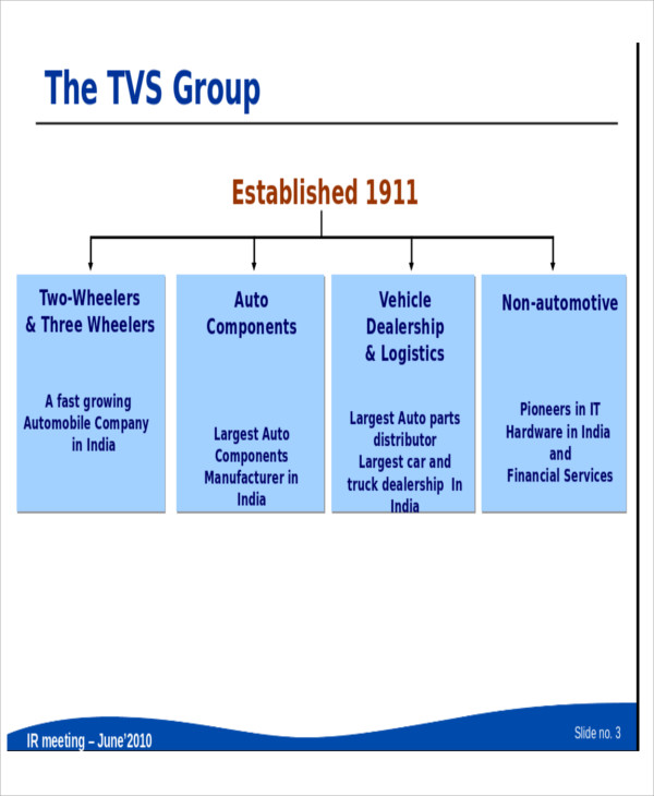 board meeting presentation template