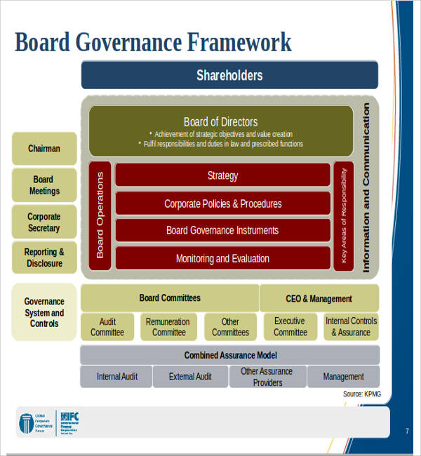 6+ Board Presentation Templates Free & Premium Templates