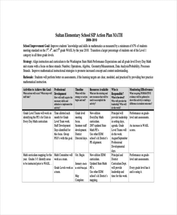 elementary student action plan template