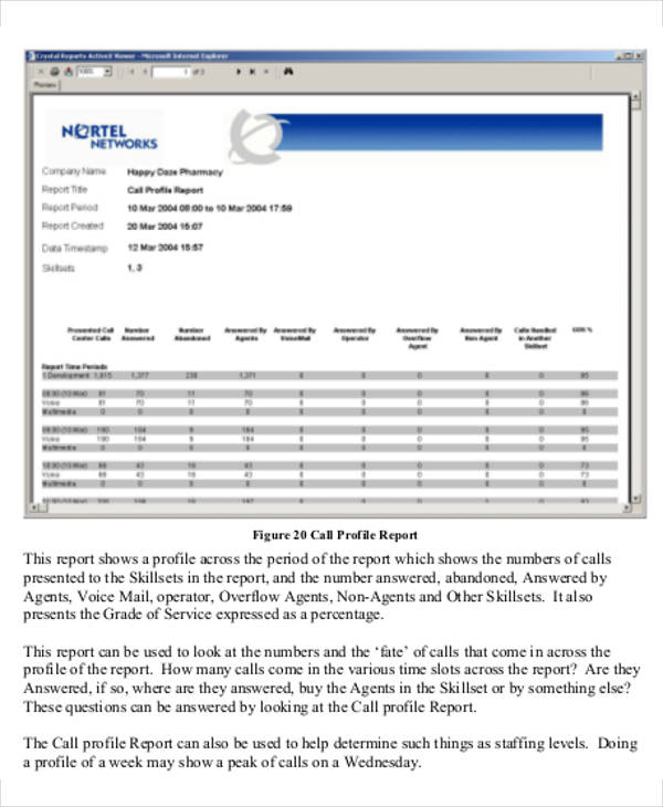 daily call center report template