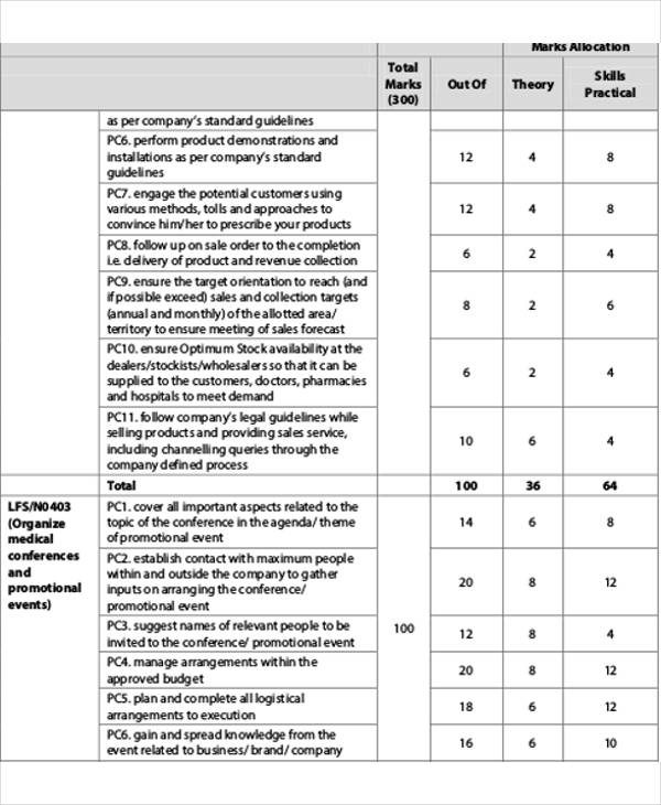 medical representative daily call report template