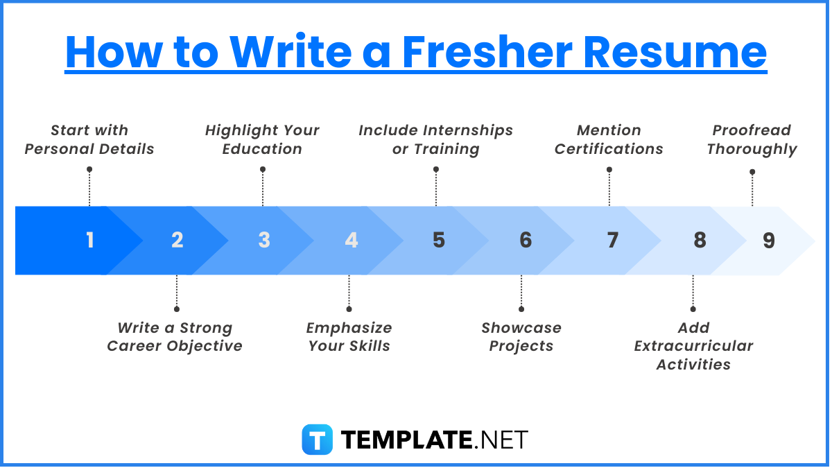 how to write a fresher resume