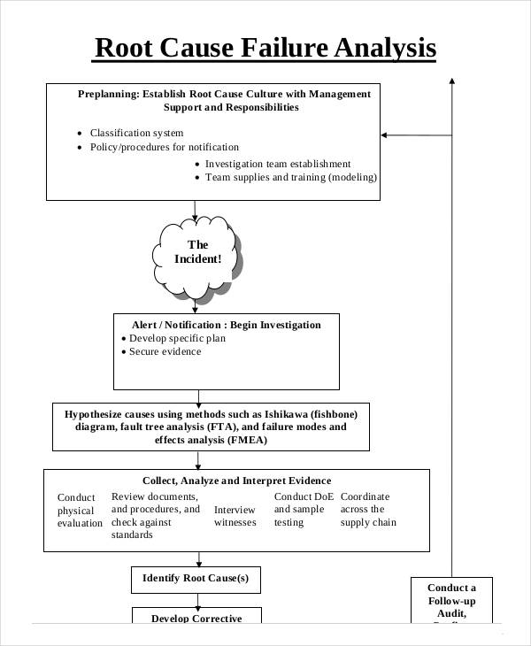 root cause failure analysis template