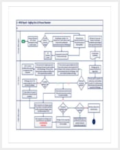 payroll-process-flow-chart-free-pdf-template